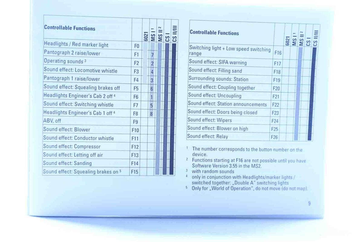 Märklin 37408 Elektrische locomotief Br140 DB MFX/DCC/sound - Afbeelding 7