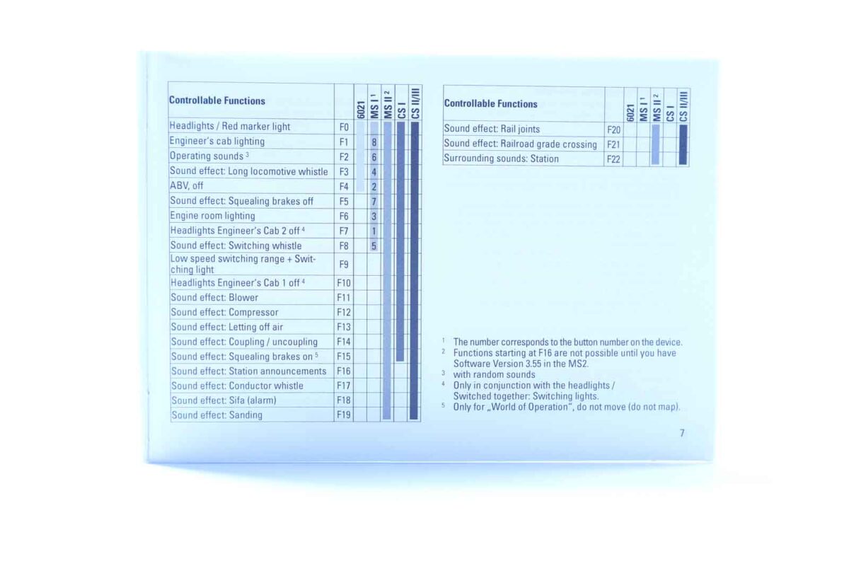 Märklin 39151 elektrische locomotief BR103 DB MFX/DCC/sound - Afbeelding 7