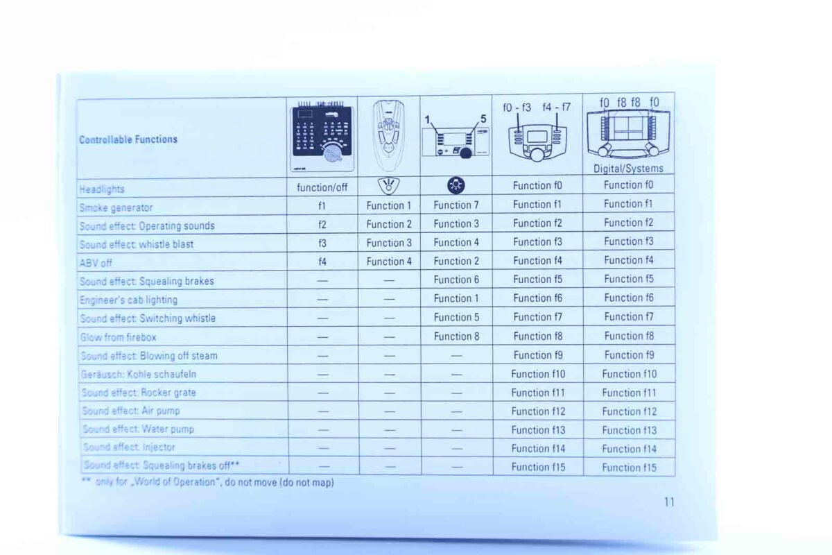 Märklin 39030 Digitale stoomlocomotief BR18 DB MFX/sound - Afbeelding 8