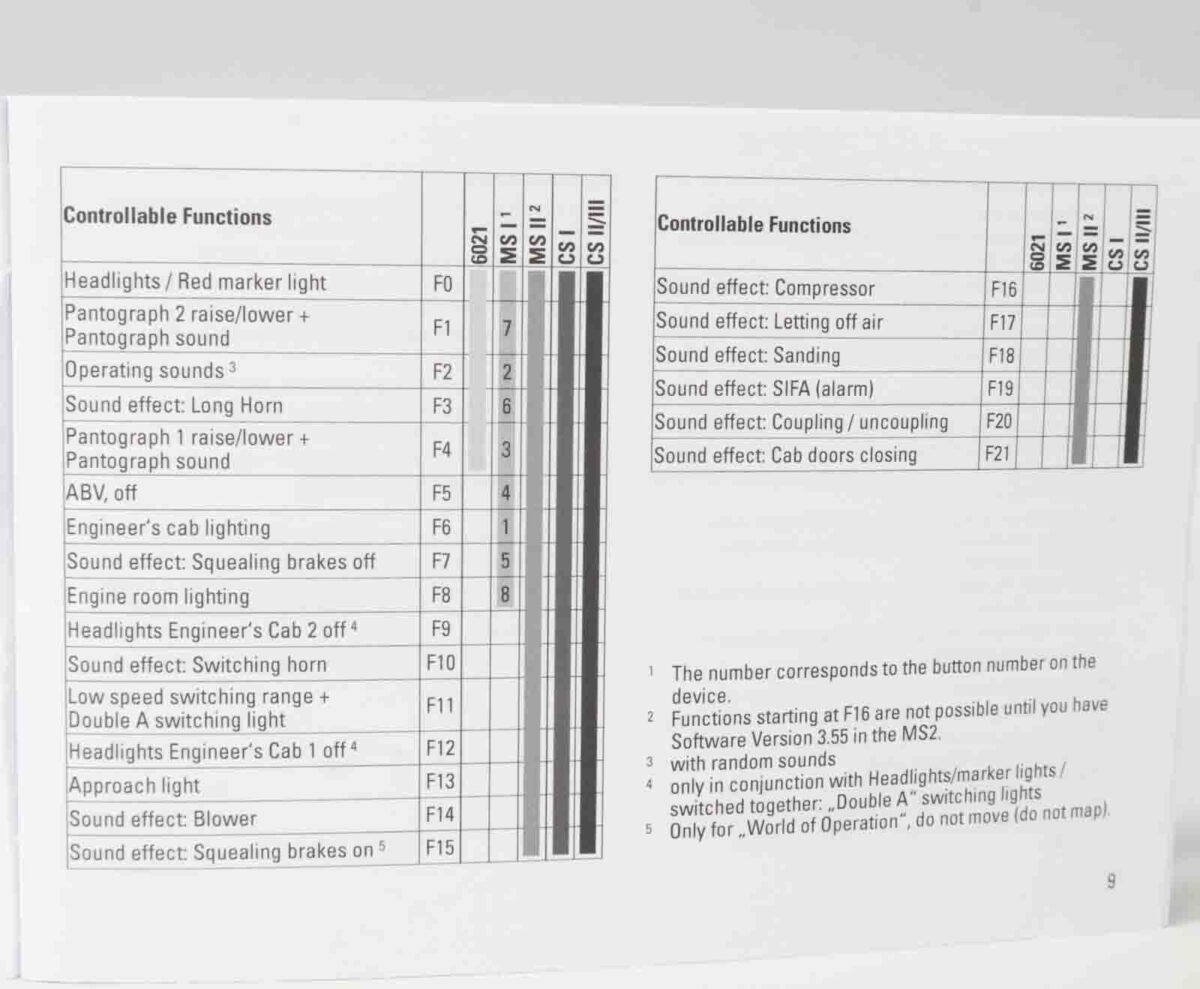 Märklin 39133 elektrische locomotief type 151 DB MFX/DCC/Sound - Afbeelding 9