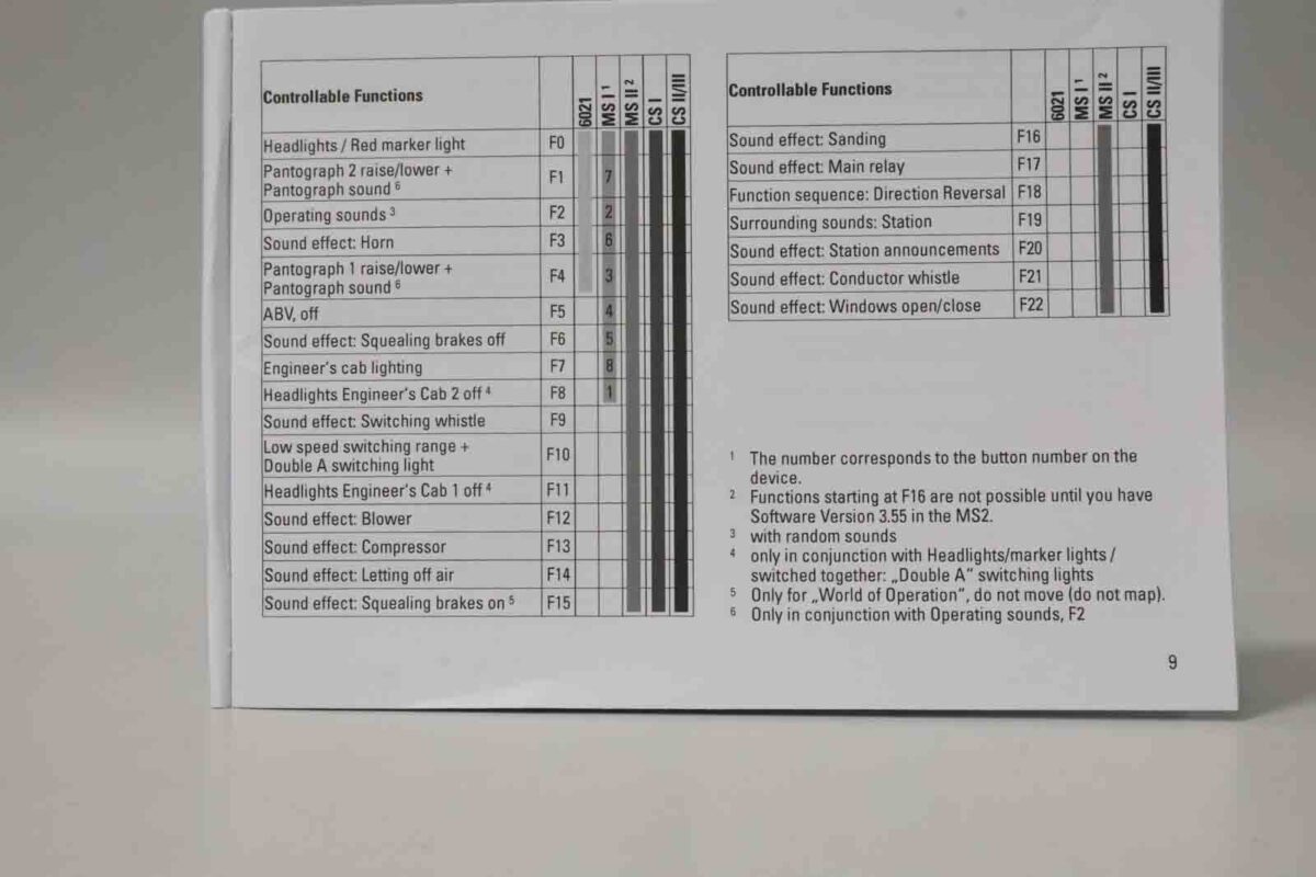 Märklin 37829 elektrische locomotief type 120.1 db MFX/DCC/Sound - Afbeelding 9
