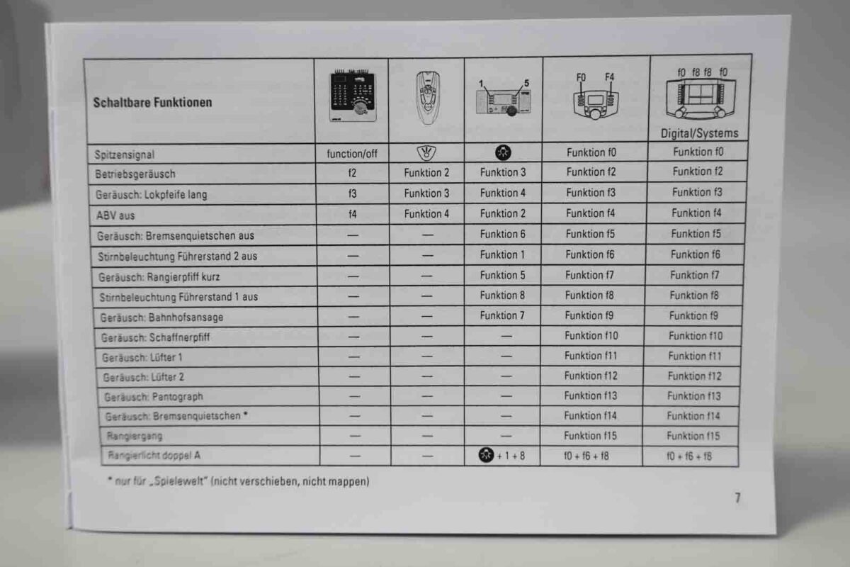 Märklin 37062 Digitale elektrische locomotief BR117 DB MFX sound - Afbeelding 9