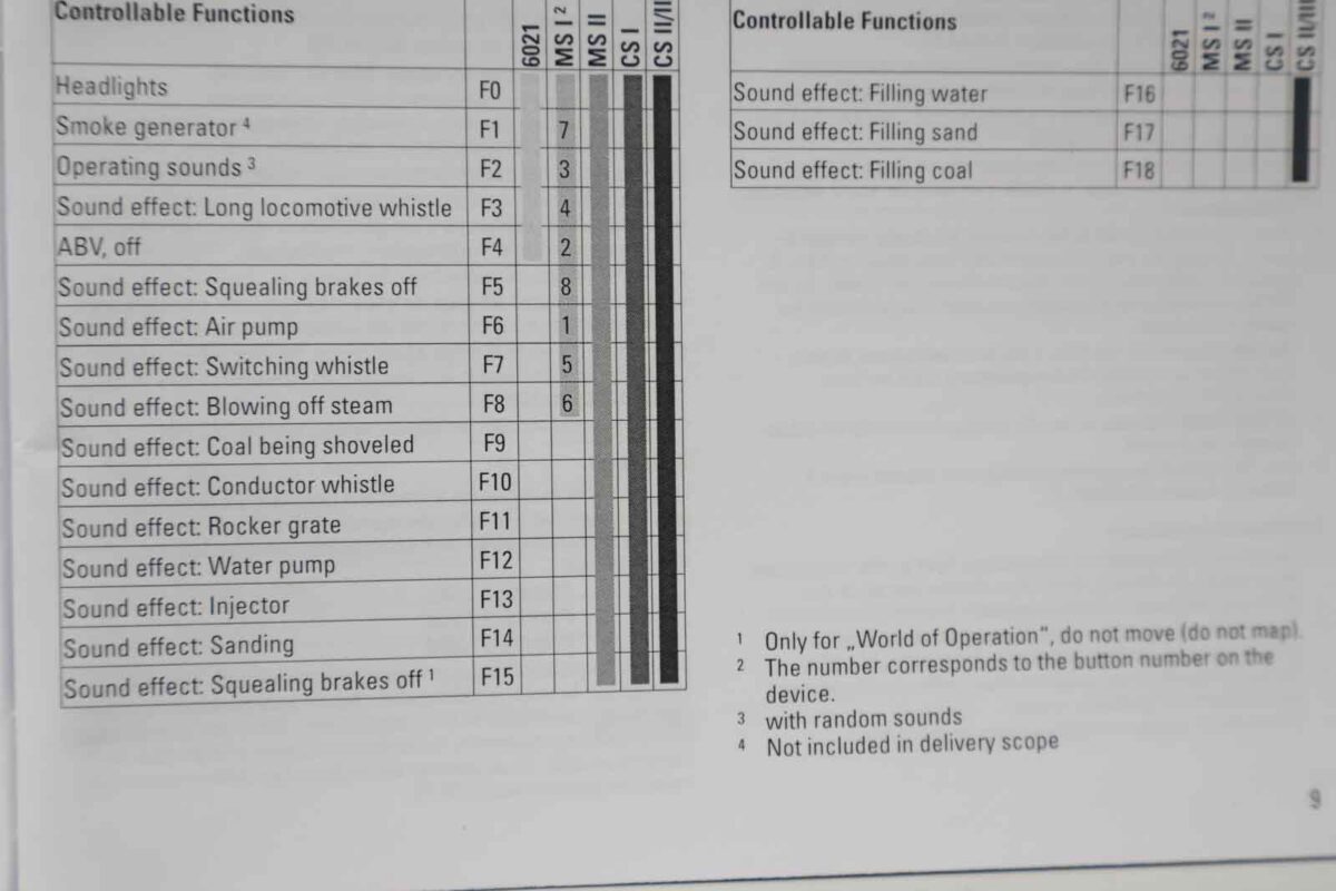 Märklin 37949 stoomlocomotief BR03 DB MFX/DCC/Sound - Afbeelding 10